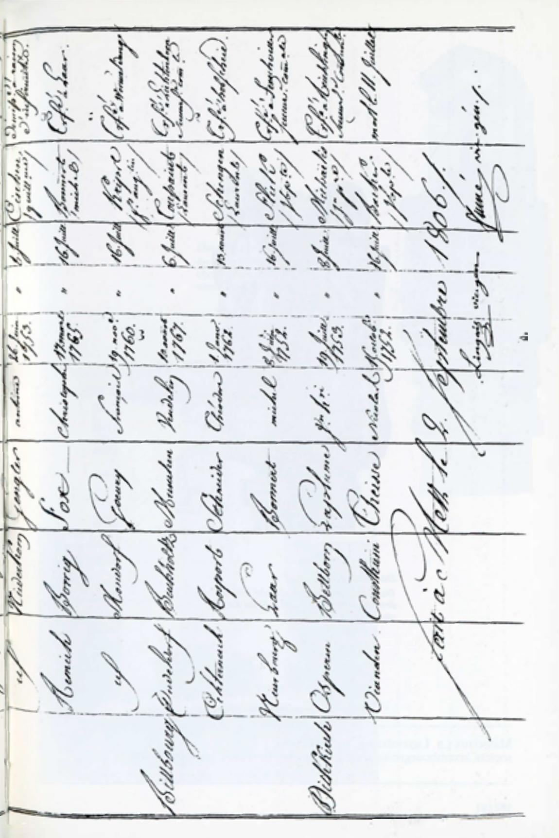 Page 181